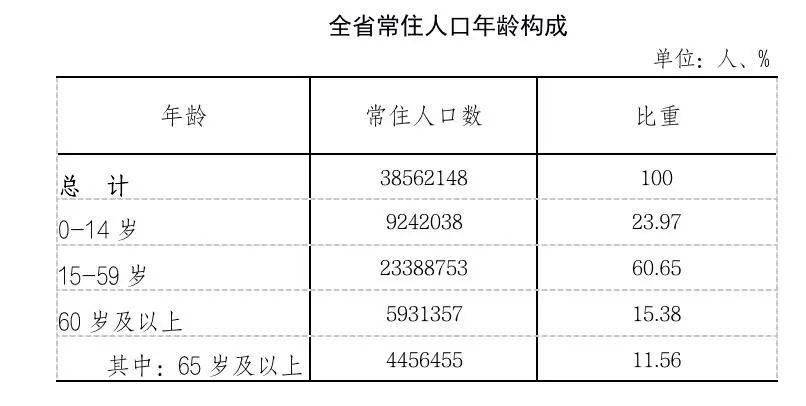 遵义市常住人口_遵义市常住人口660.67万人!