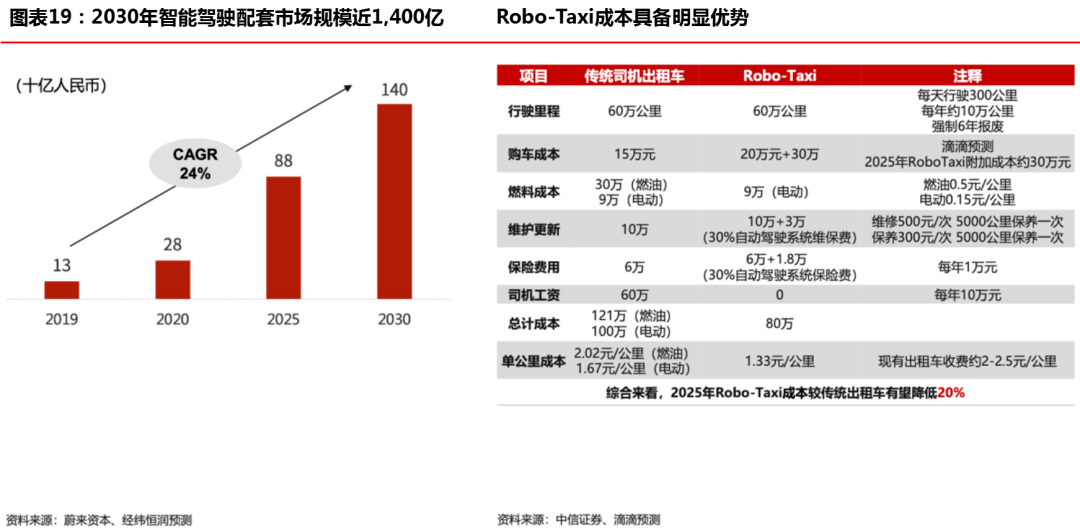 下一个十年gdp增速_11年7次跑输欧美股市 2020年,A股结构牛能否延续(3)