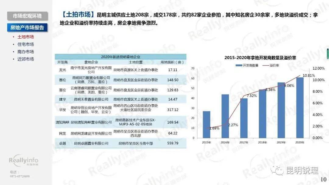 昆明长住人口有多少_开屏新闻 首页