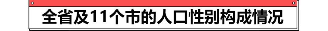 山西人口统计_山西省第七次人口普查数据简析