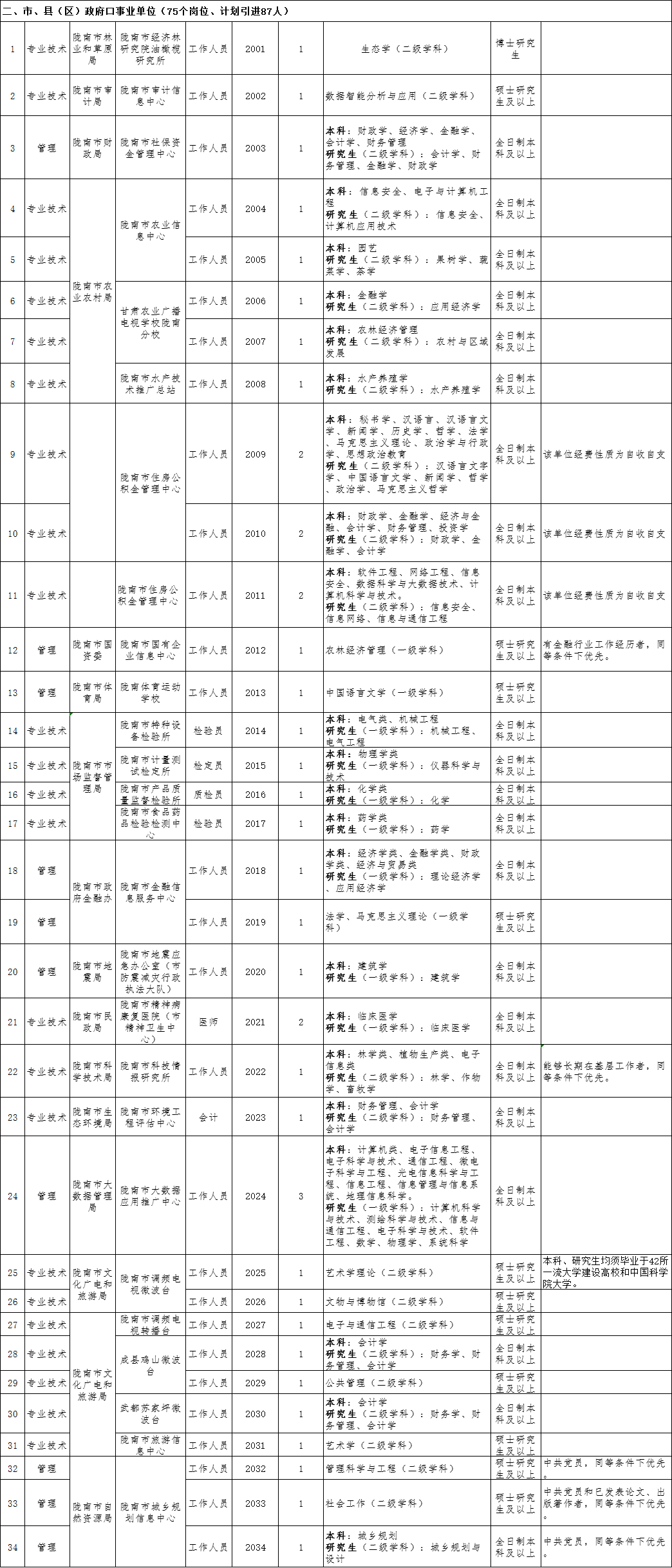 长垣市2021年gdp生产总值_经济增长(3)