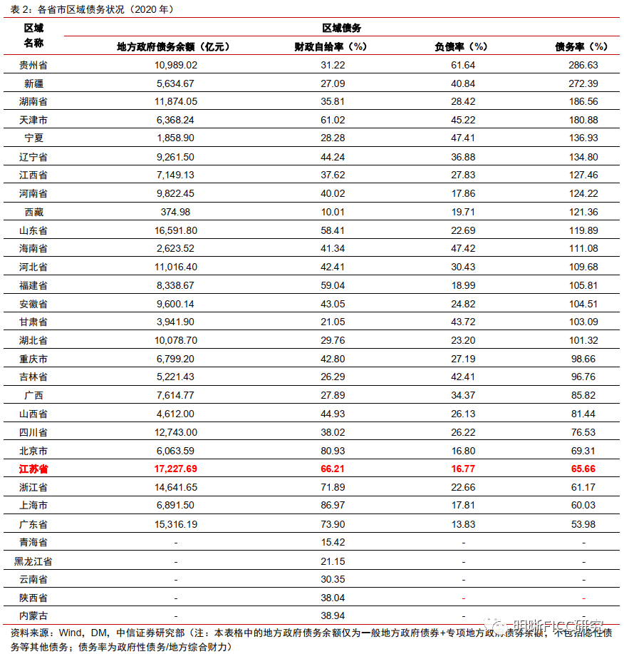 北方gdp和南方gdp对比_南方与北方GDP大比拼,南方省份GDP总量比北方高出23(3)