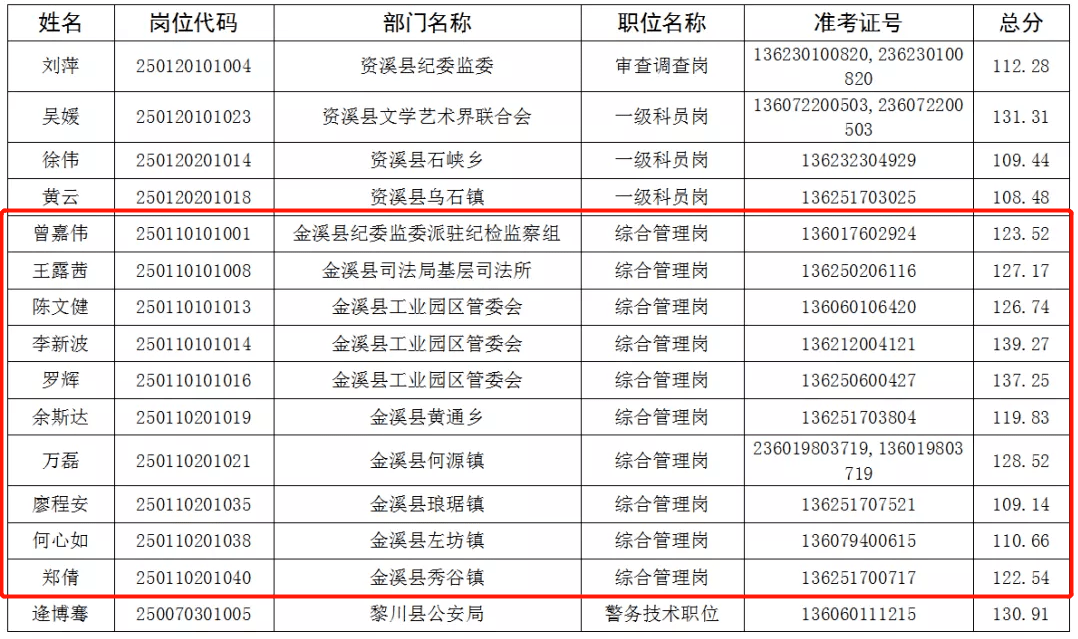 金溪县人口_农村婚礼宴席连吃三天 订婚花掉一套房的首付