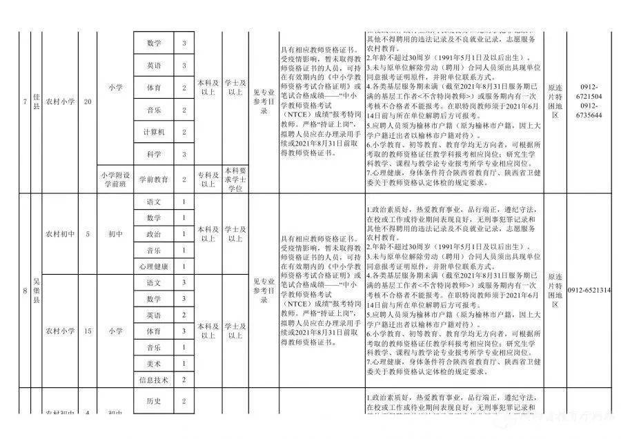 2021佳县人口_佳县人民法院2021年第四批悬赏名单公告(2)