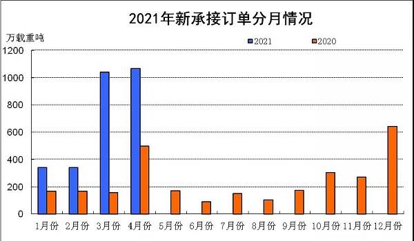 溧阳市gdp情况2021年_18省份公布一季度GDP增速 这6个省市跑赢全国,湖北暂列第一(2)