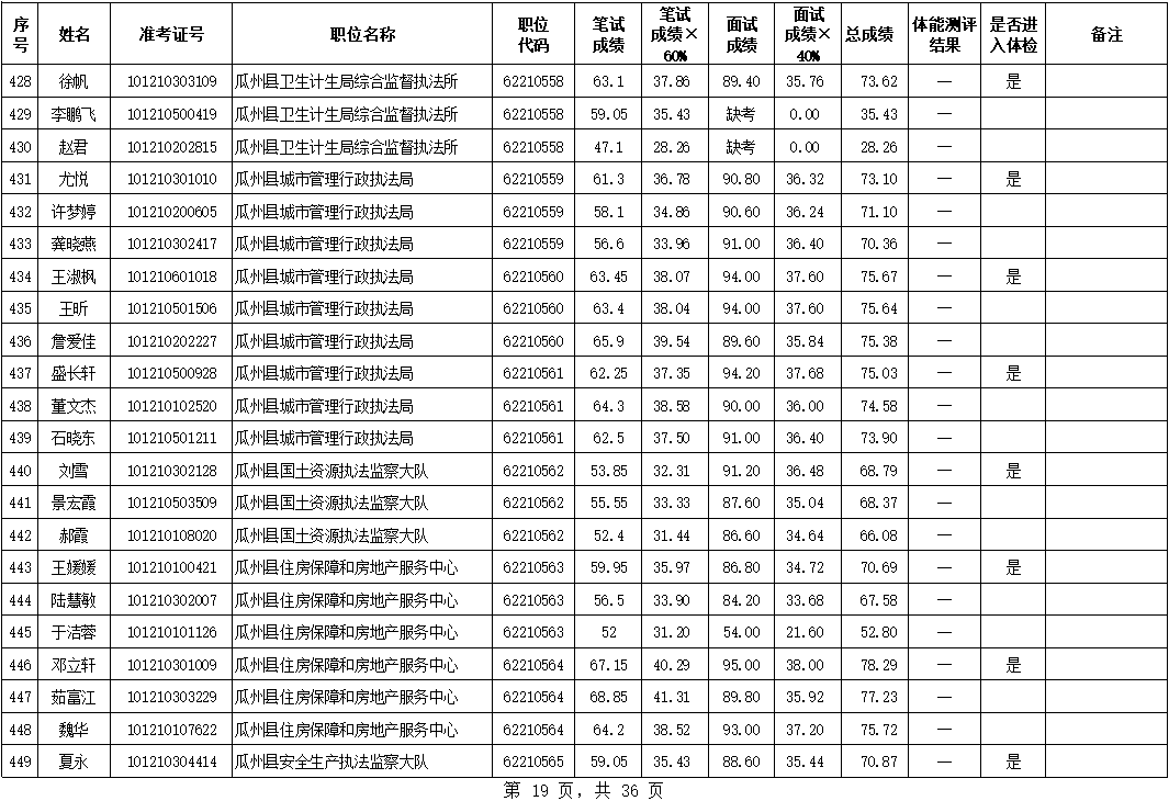 酒泉多少人口_甘肃人口城镇化率最高的几个城市, 有个城市达到了93(3)