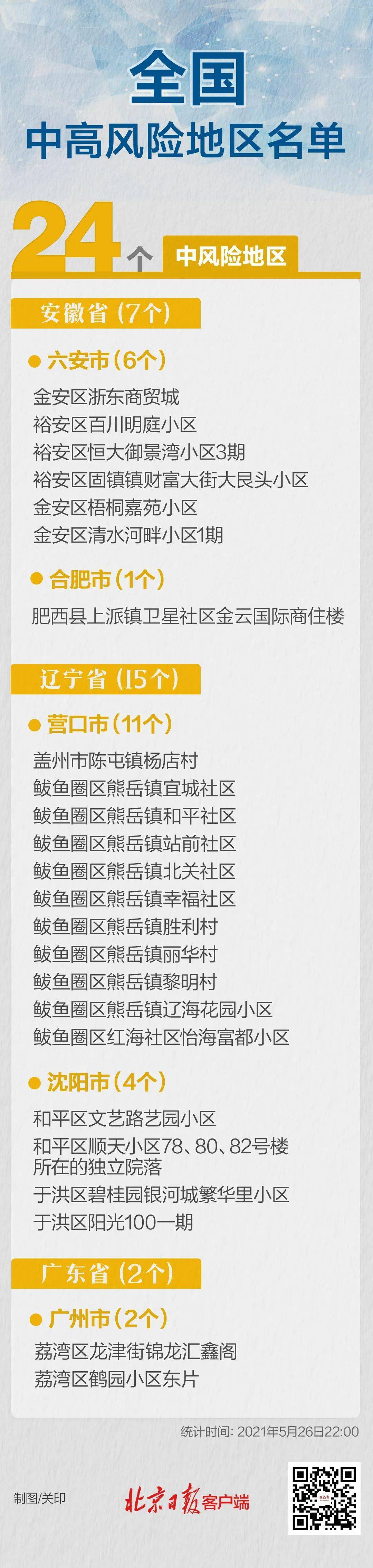 本土病例 2 全国中风险地区 又增一地 北京新增1例境外输入确诊病例 感染者