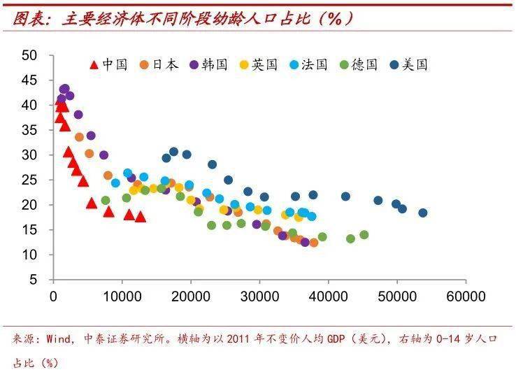 中国未来人口的减少会改变gdp吗_疫情冲击不改经济向好态势 九成以上城市GDP增速回升 2020年上半年291个城市GDP数据对比分析
