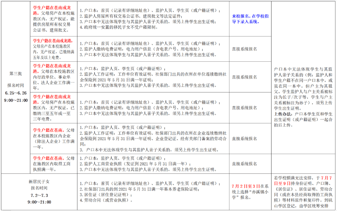 2021苍南县个镇gdp_龙港 苍南 平阳 鳌江流域三国争雄