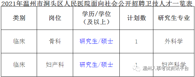 洞头人口_事业编洞头区人民医院招聘2名工作人员