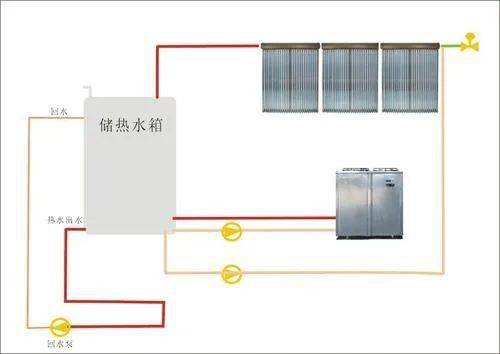 太阳能十空气源热泵是什么原理_太阳能空气源热泵(2)