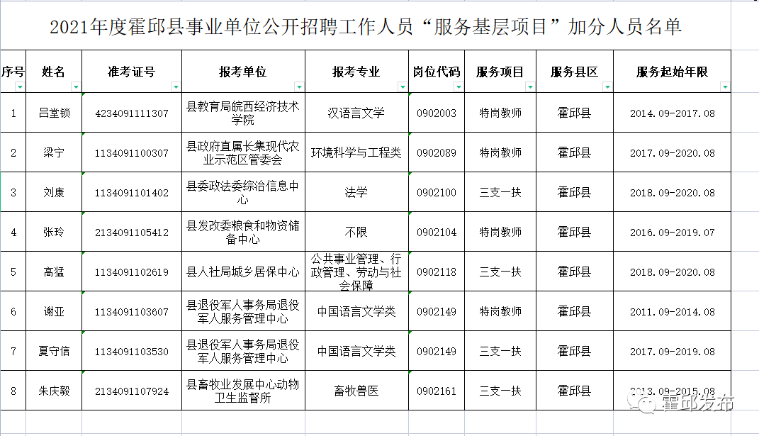 霍邱县人口多少人口_霍山到底有多少人 准确数据来了