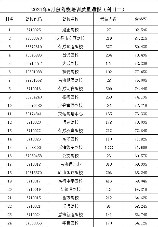 威海常住人口2021_2021威海两会特别报道 精致城市篇(3)