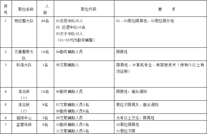 织金人口有多少人_织金人注意!今天开始,入户点名!