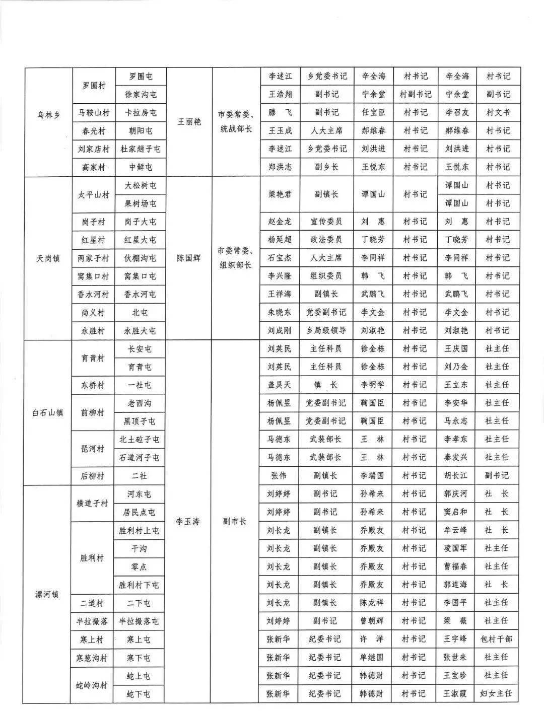 蛟河市人口多少_吉林省离婚率竟排全国第三 想知道蛟河占多少 你是高危人群