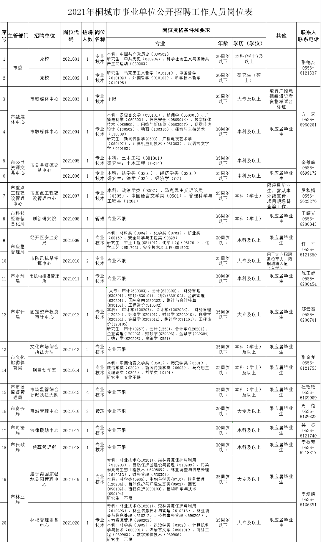 2021安庆市城区人口_点赞 潜山这2人被评为2021年安庆市 最美科技工作者