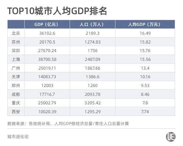 成都常住人口有多少_我国超大 特大城市名单公布 看看都是哪些(2)