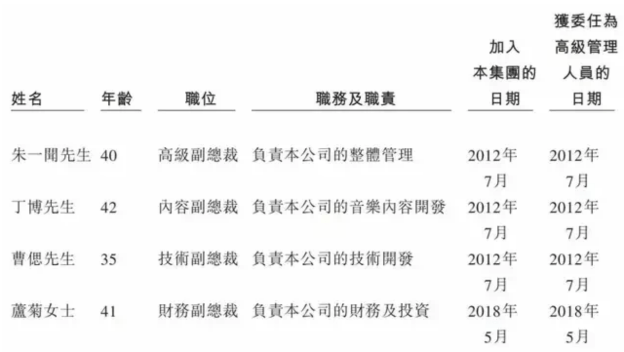 首席简谱_儿歌简谱