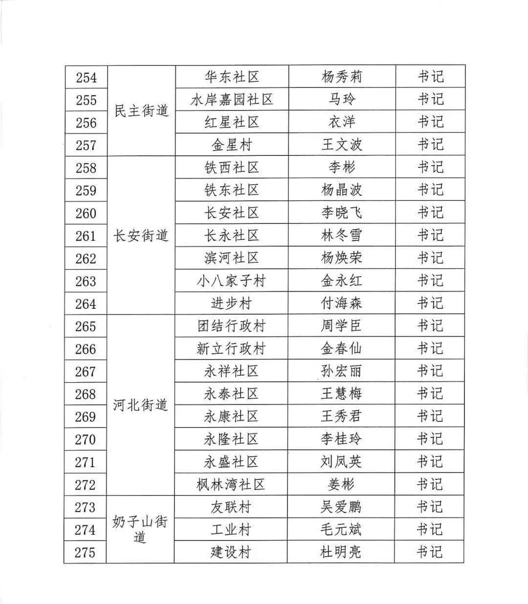 蛟河市人口多少_吉林省离婚率竟排全国第三 想知道蛟河占多少 你是高危人群(2)