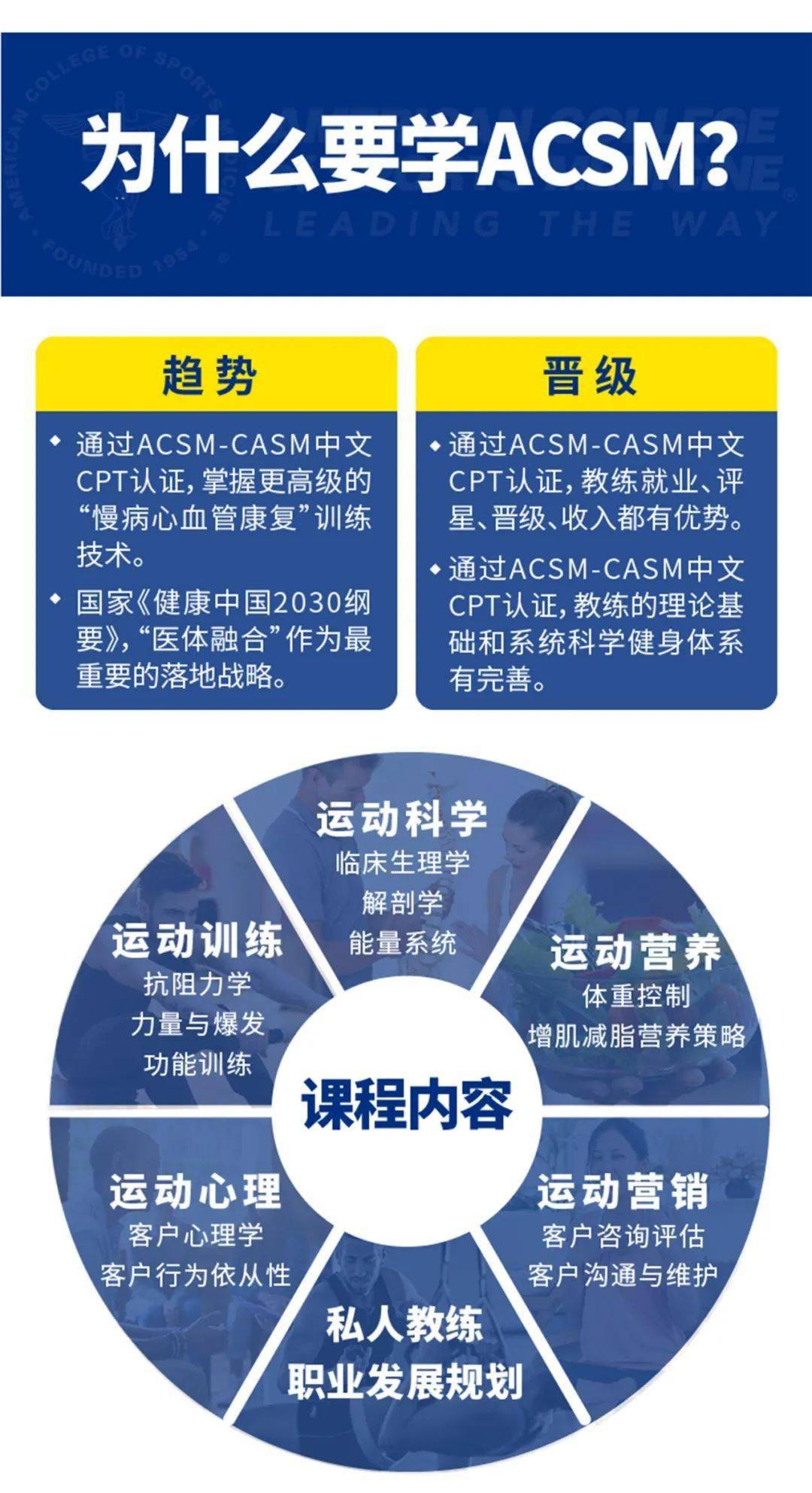 线上课程|acsm-casm中文cpt国际注册私人教练认证_运动