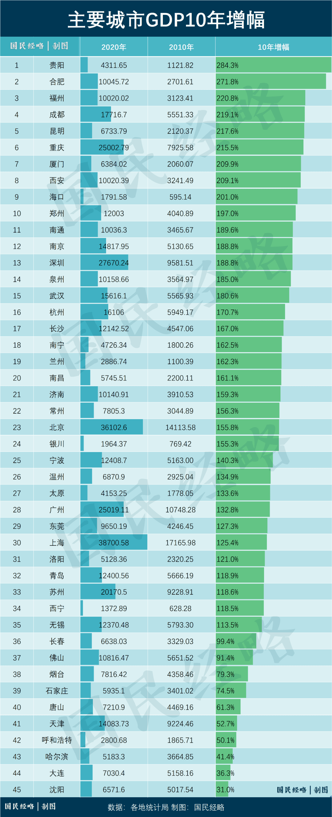 山西人口第一大市易主！太原530万力压运城、临汾，忻州人口减少最多