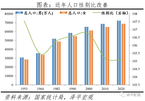 影响人口老化的因素有哪些_呼和浩特半价买房背后,高质量人才的刚需,更现实