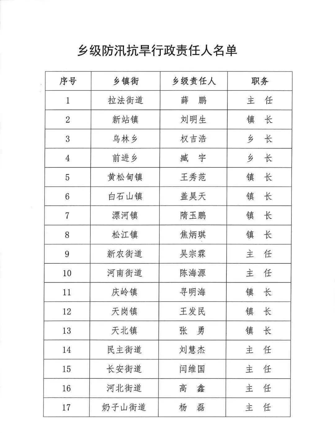 蛟河市人口多少_吉林省离婚率竟排全国第三 想知道蛟河占多少 你是高危人群