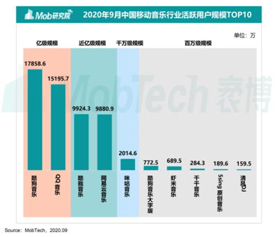 招股书|悲情网易云音乐：流血上市，能否突出腾讯系重围？ | IPO见闻