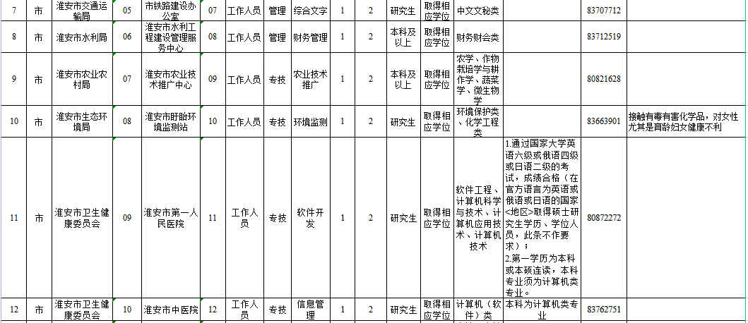 公证员招聘_事业单位招聘 12年山东省枣庄市薛城区公证处公证员和助理公证员考试成绩招聘启事(3)