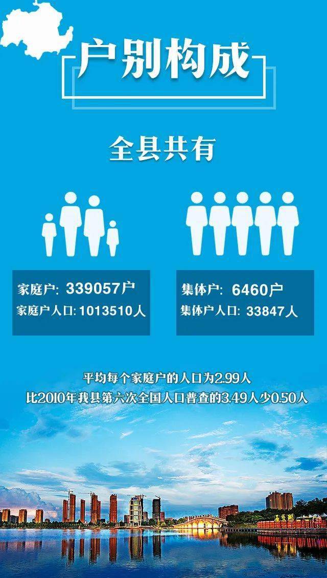 东海人口有多少人_最新数字 东海有多少人 答案来了