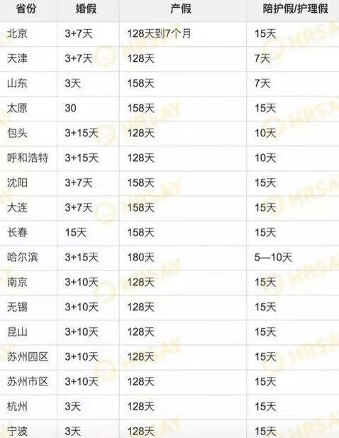 附三期职工最全管理指南