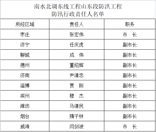 山东人口排名2021_2021年中国31省市人口数量增量排行榜 最新统计