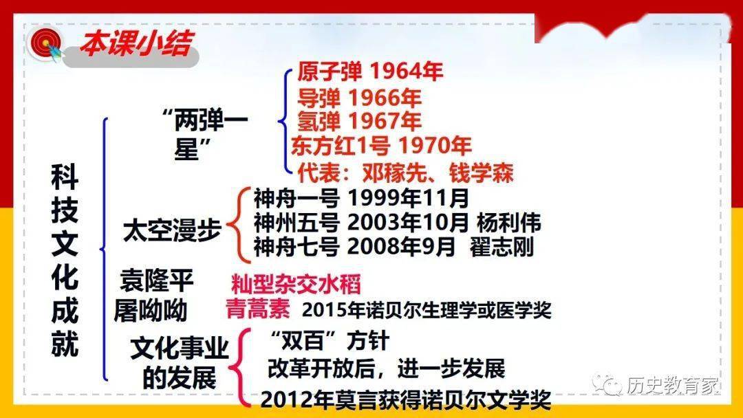 【教学研究】科技文化成就