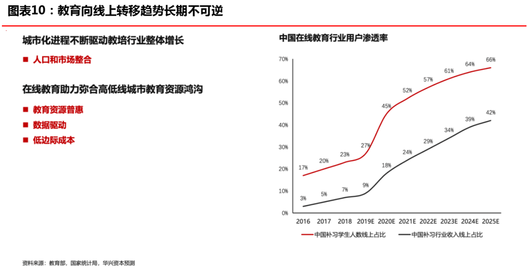 下一个十年gdp增速_11年7次跑输欧美股市 2020年,A股结构牛能否延续