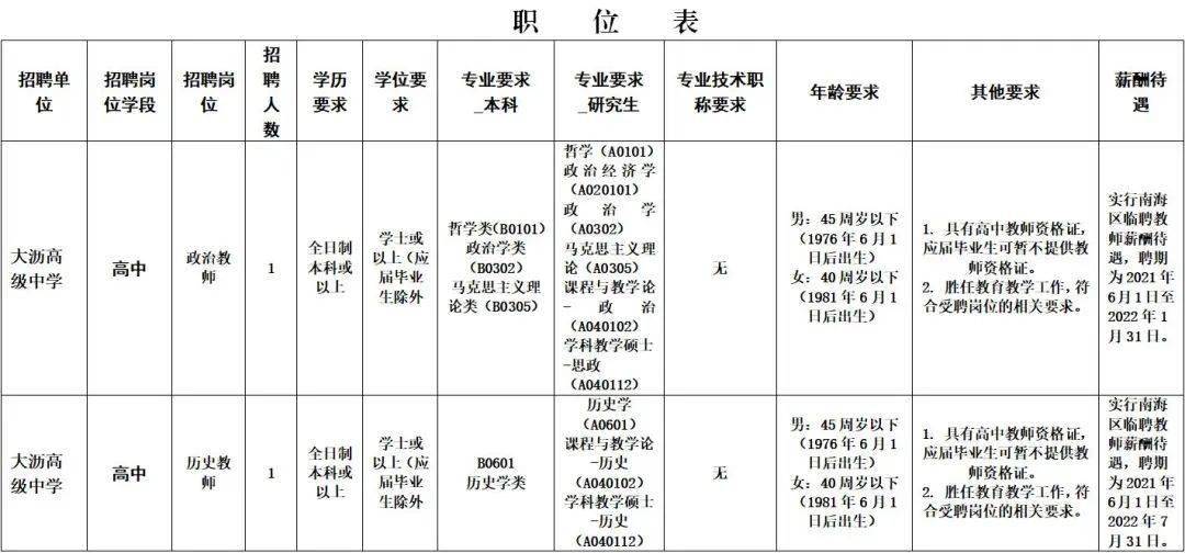 2021南海大沥镇gdp_大沥去年GDP超三亚 人均超东莞虎门