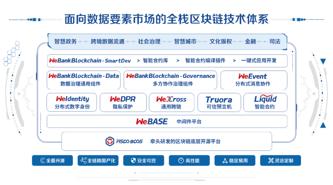 银行|微众银行发布最新大数据隐私计算平台