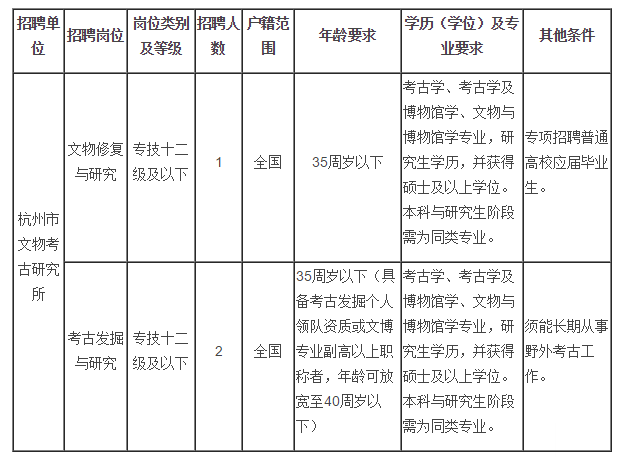 杭州多少人口2021年_2021年杭州买房首付多少 贷款比例 贷款政策怎样(2)