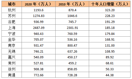 南京外来人口数量_南京人口大数据 外来人口在宁购房情况分析(2)