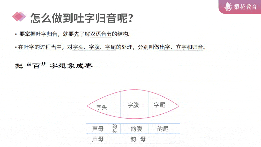 月薪5千-1万的兼职你要不要?不限学历,不限男女!