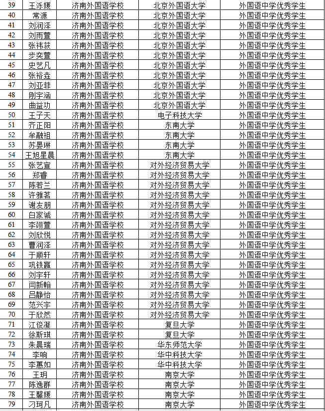 2023湖北大学文学院_湖北医药学院改大学_湖北医药大学药护学院