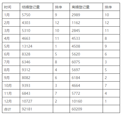 上海实有人口登记办理_上海市实有人口信息登记指南