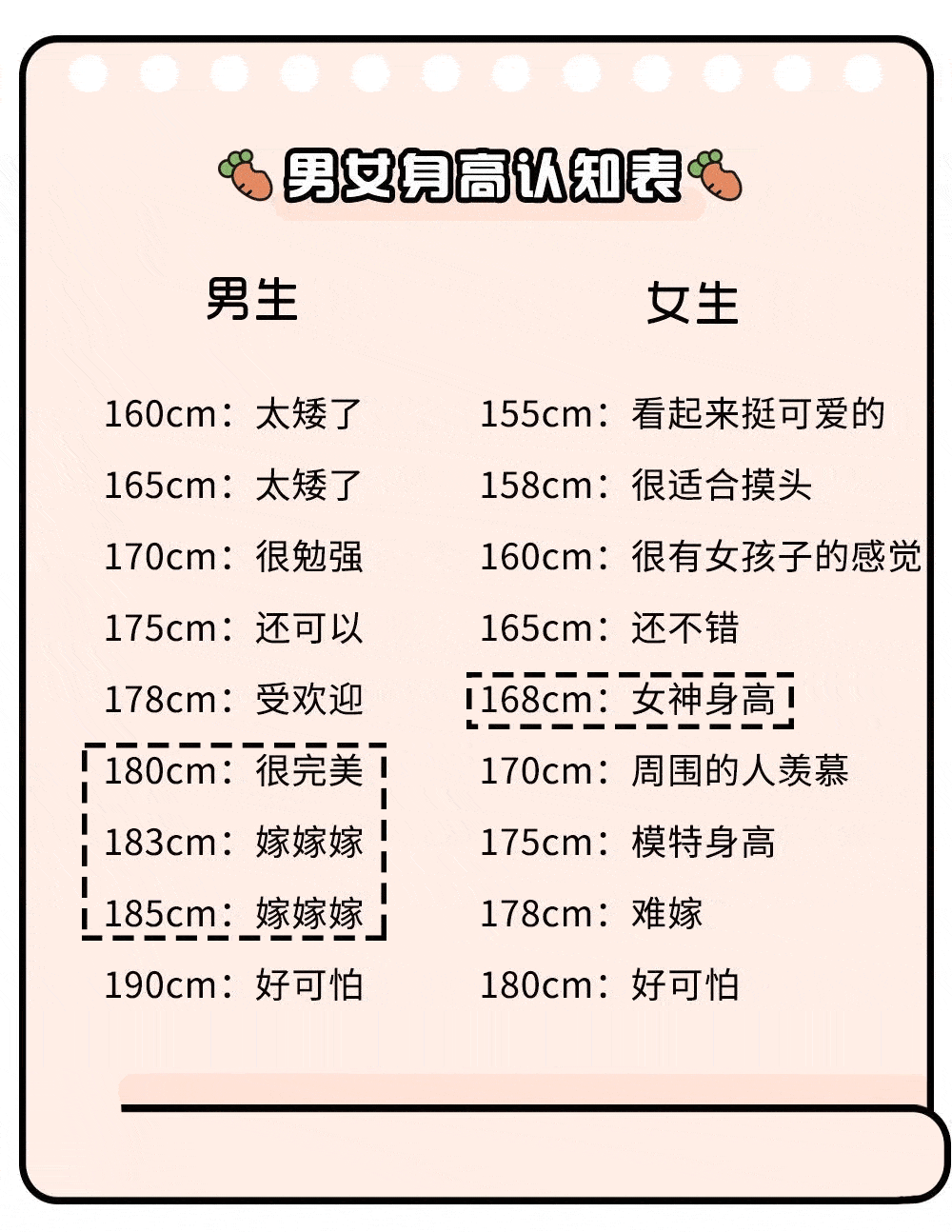 2021受欢迎女生身高排行榜来了