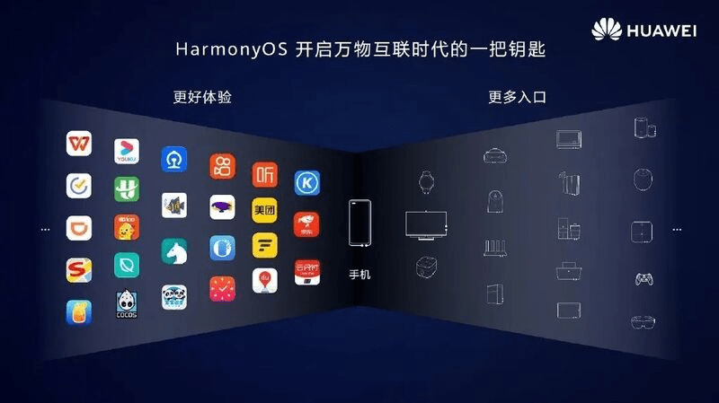 手机|站在5G时代的路口，鸿蒙将带给我们什么？