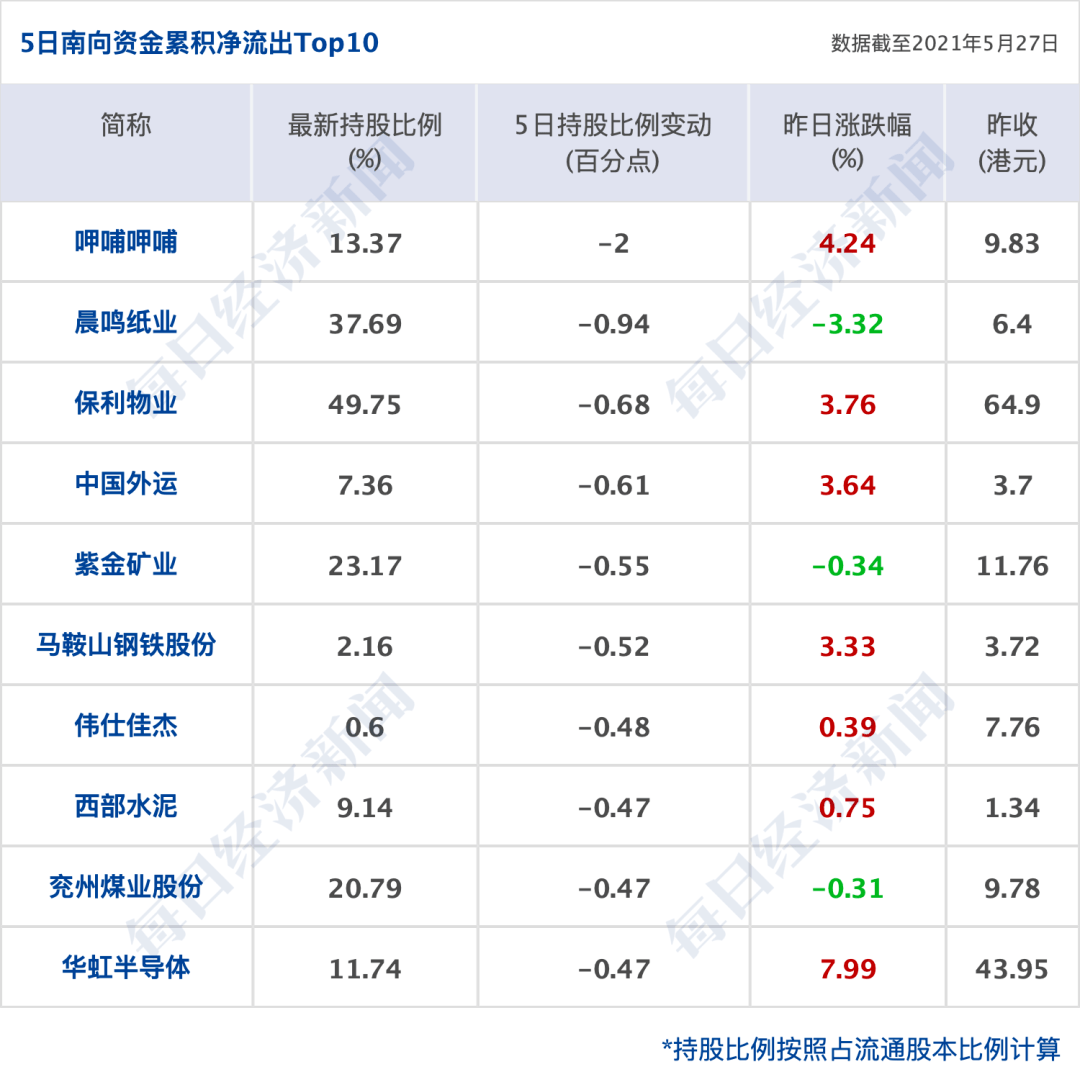 綦江不算万盛的GDP_廉江到重庆的火车到到不到綦江停车去万盛(3)