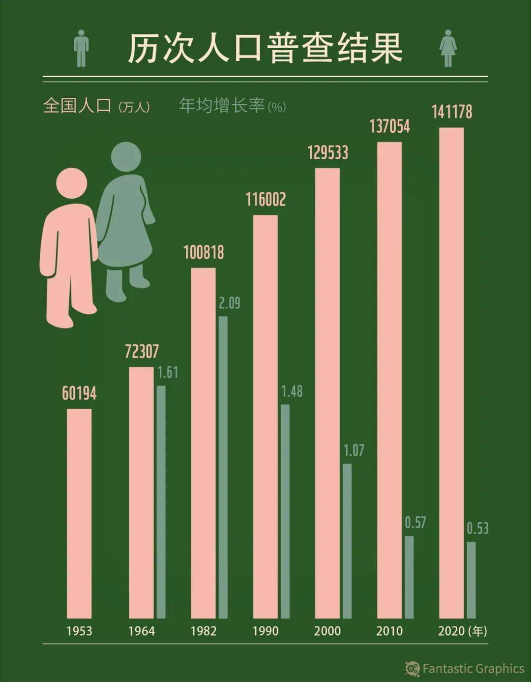 人口过亿的国家有哪些_目前世界上人口过亿的国家有哪些(2)