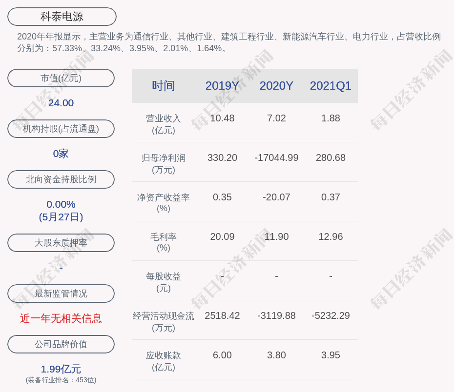 科泰电源 荣旭泰及蔡行荣减持计划完成 减持股份520 87万股 发布公告