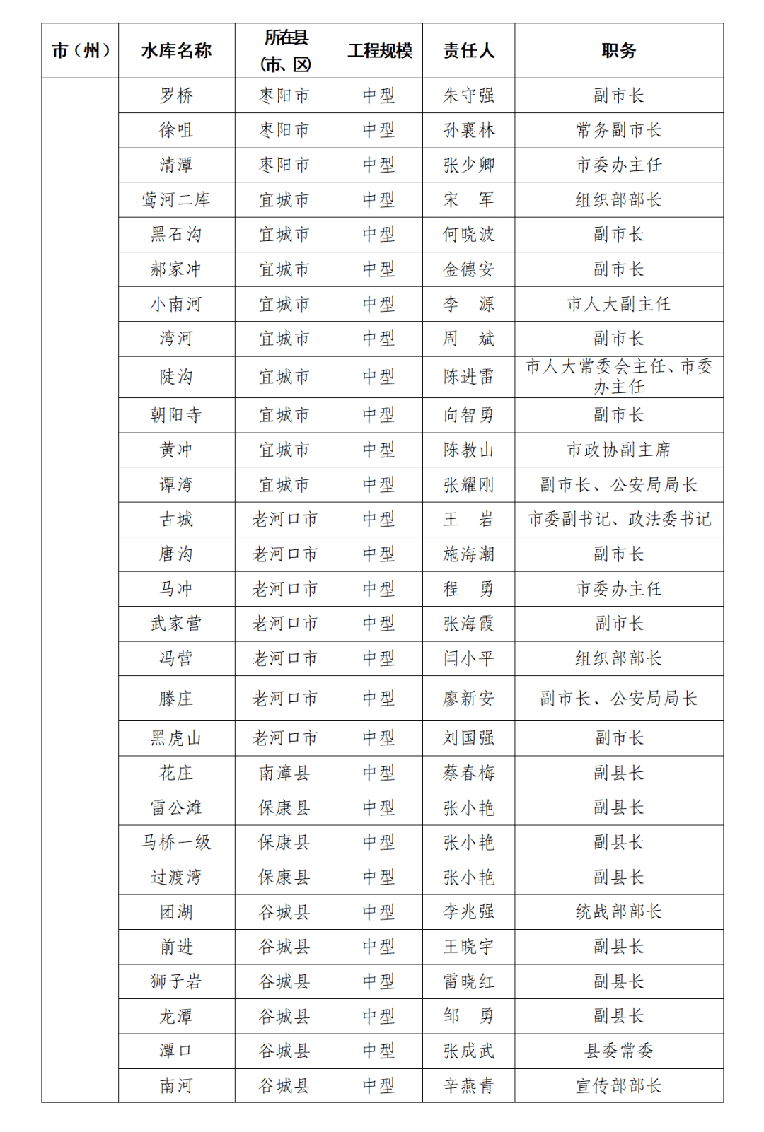 2021年十堰总人口_十堰这些地方2021年春季定兵人员名单公示(2)