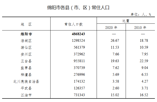 北川县人口图片