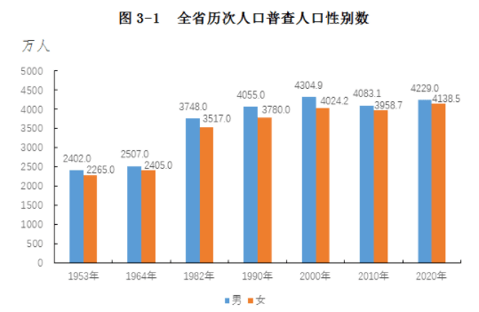 凉山人口有多少_它是中国最穷的地方,是香格里拉的10倍美,却连四川人都不知道(3)