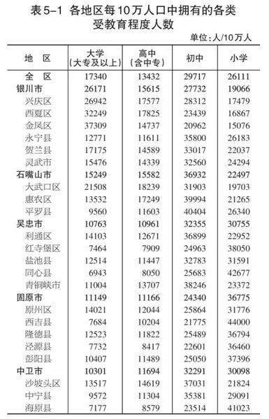 流动人口状况_重庆市第七次人口普查数据公布,綦江最新数据出炉(3)